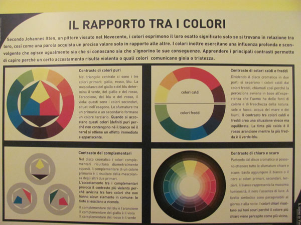 Relação entre as cores, analisada por Johannes Ihen.
